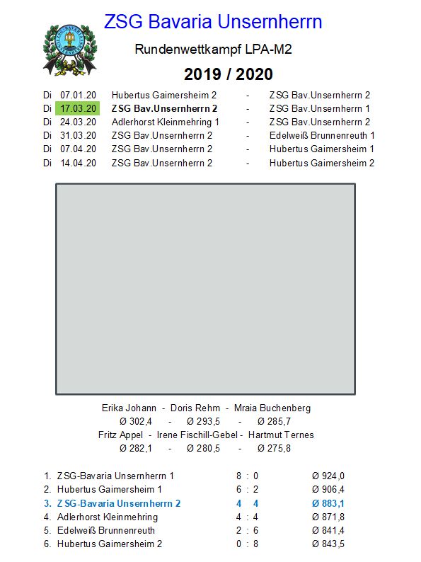 M02 - LPA - GauOberLiga