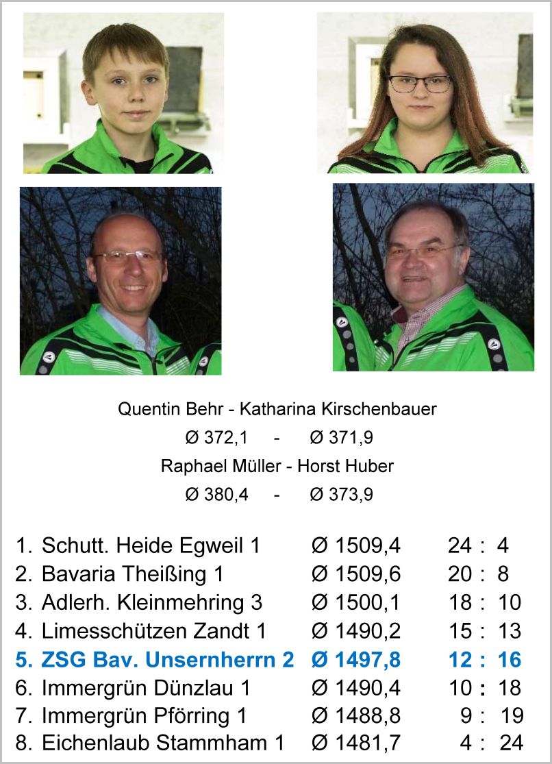 M2 - LG - GauOberLiga