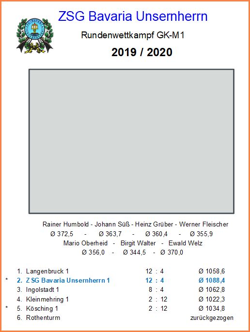 M01 - GK - BezirksLiga
