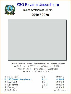 M01 - GK - BezirksLiga