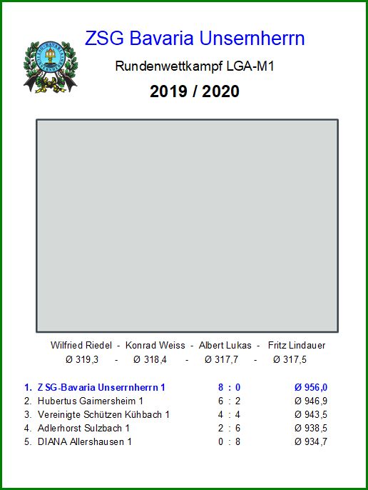 M01 - LGA - BezirksLiga