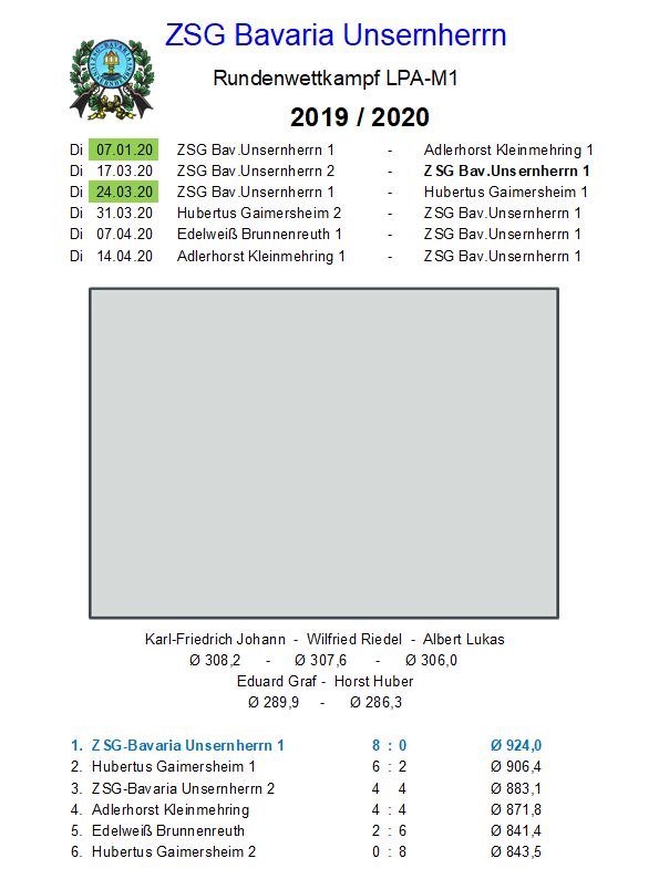 M01 - LPA - GauOberLiga