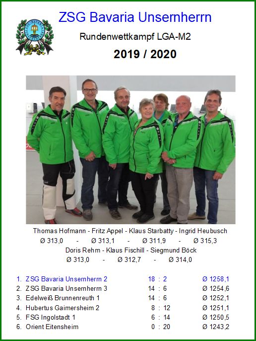 M02 - LGA - GauOberLiga