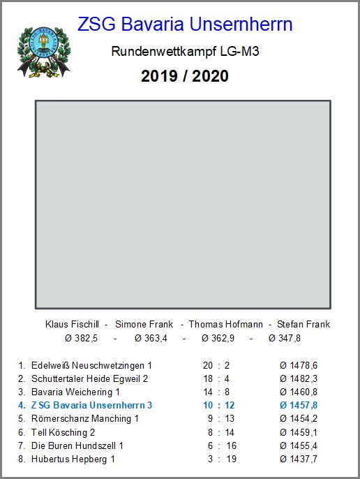 M03 - LG - Gauklasse 1